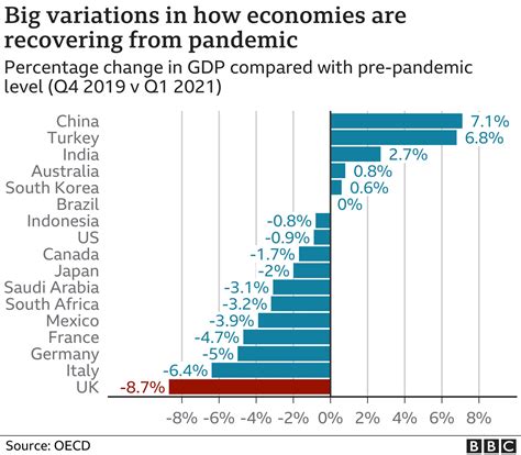 Comparative analysis of COVID.